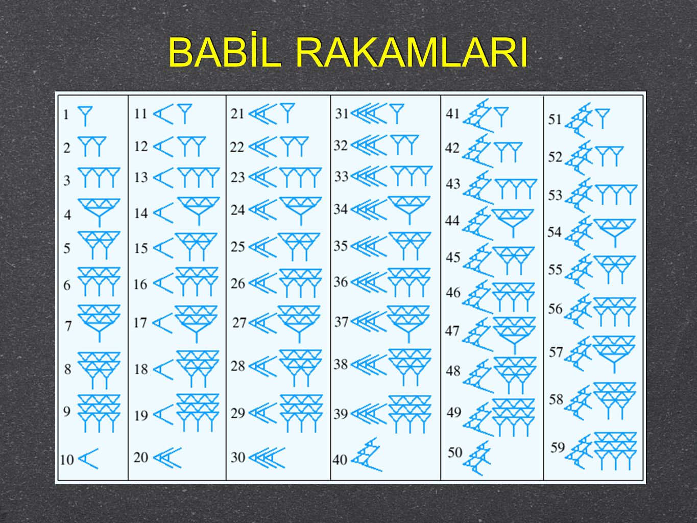 вавилонская система счисления картинки